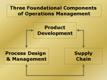 Three foundational components of operations management.